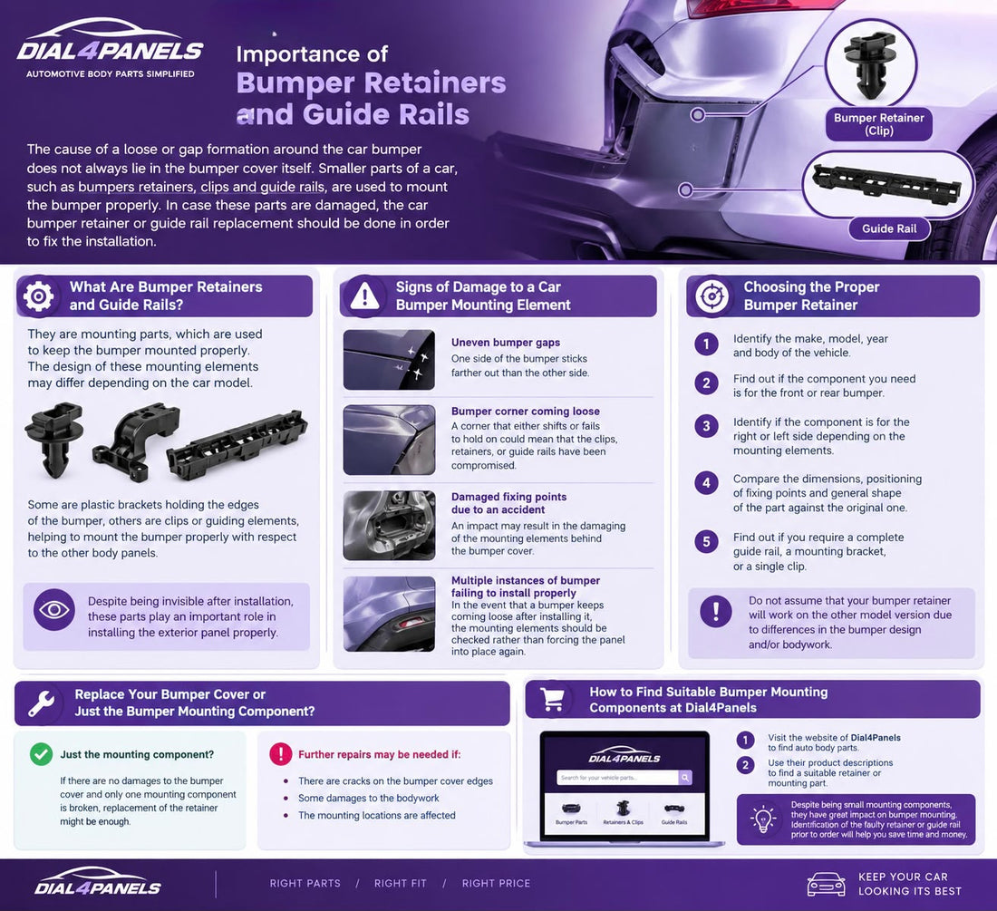Importance of Bumper Retainers and Guide Rails